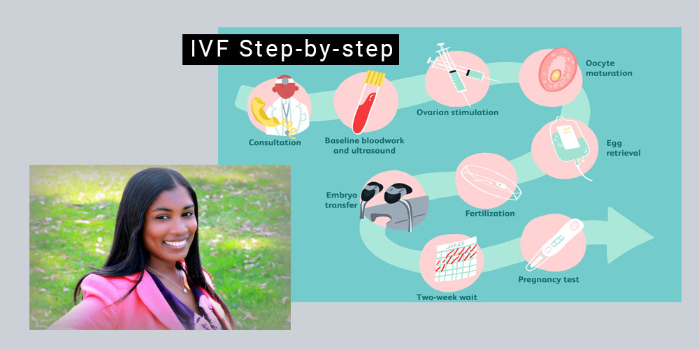 IVF Step-by-step